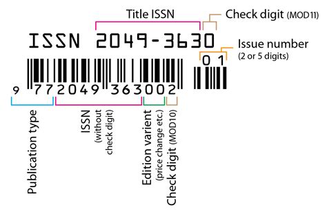 ISSN or title ISSN only Title only